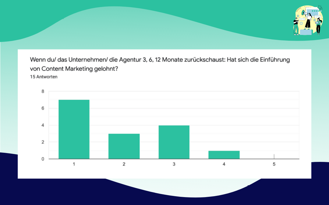 Wenn du/ das Unternehmen/ die Agentur 3, 6, 12 Monate zurückschaust: Hat sich die Einführung von Content Marketing gelohnt?