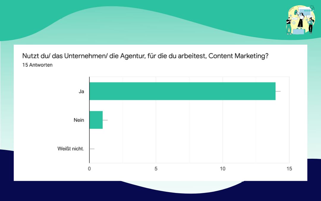 Nutzt du/ das Unternehmen/ die Agentur, für die du arbeitest, Content Marketing?