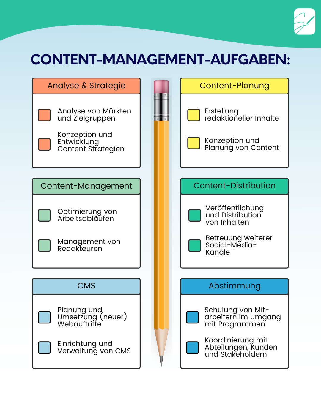 Die Aufgaben eines Content Managers.