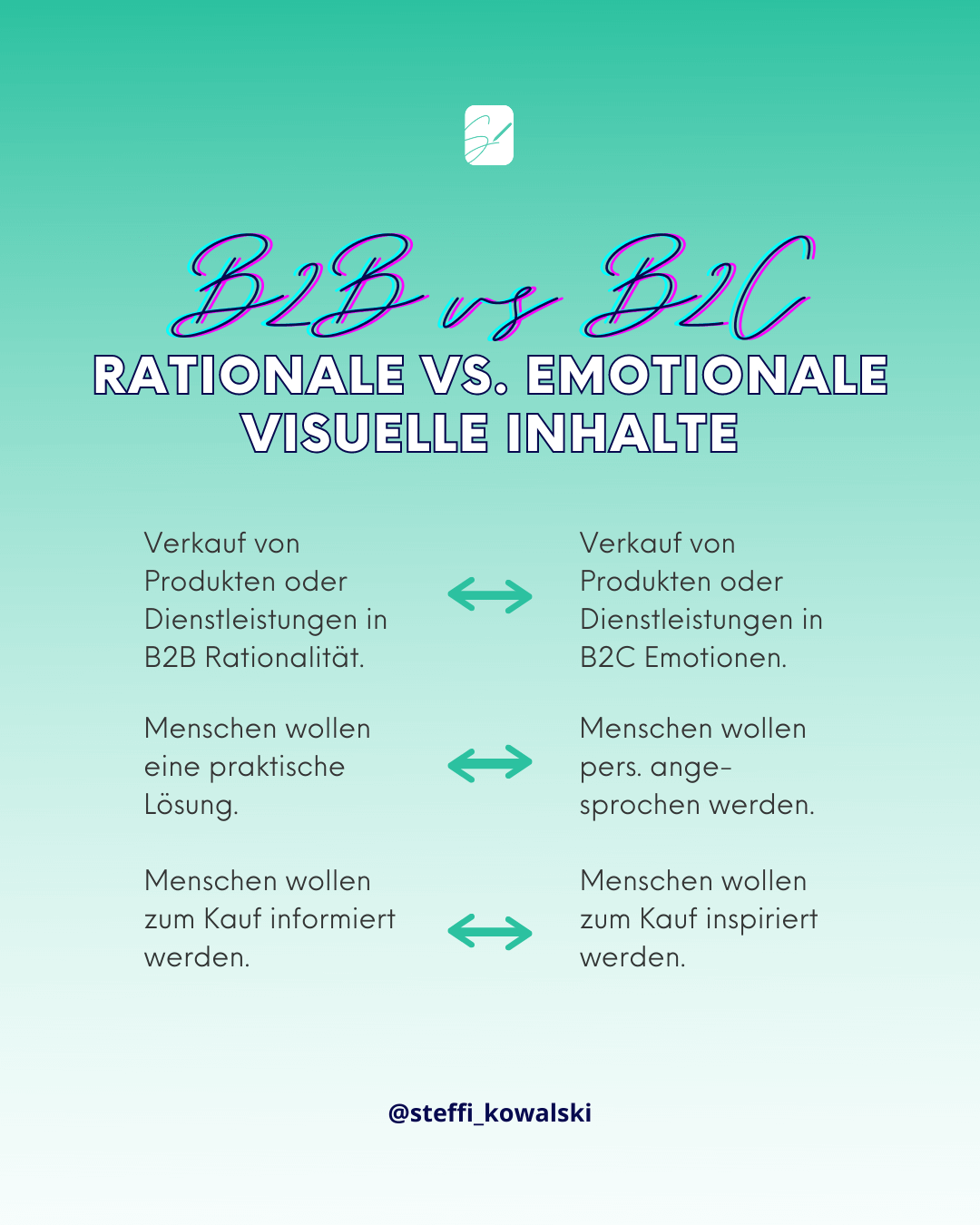 Im B2B-Content-Marketing ist es immer noch üblich, auf Texte zu setzen. Im B2C hingegen stellt sich die Frage, welche Medien uns im Allgemeinen inspirieren und Emotionen wecken?