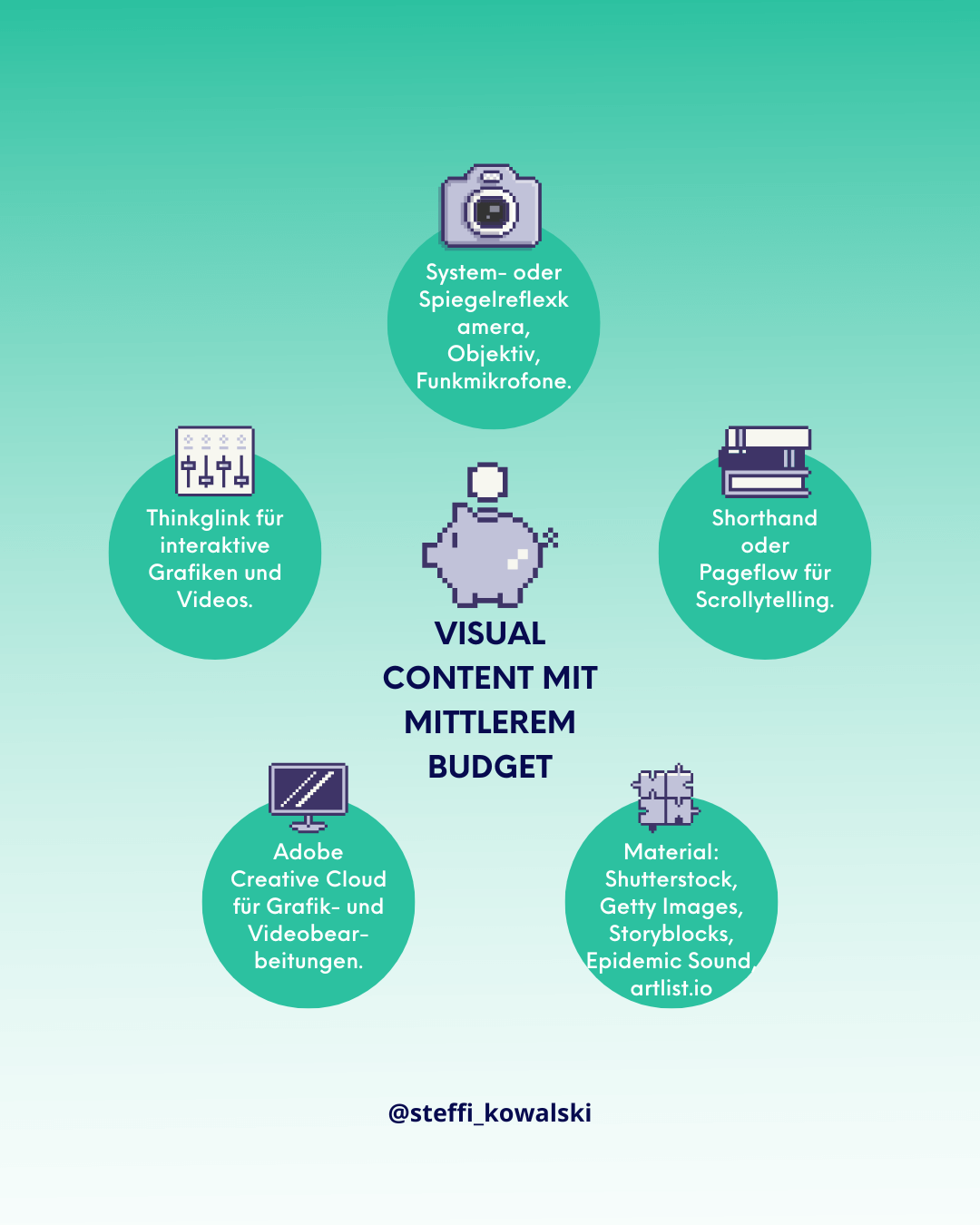 Mehr Budget bedeutet für dich auch mehr kreative Möglichkeiten, Visual Content zu erstellen.