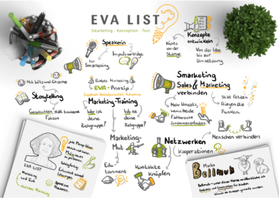 Business Sketchnote Eva List