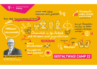 GestaltWas!Camp2022 Deutsche Telekom Stiftung
