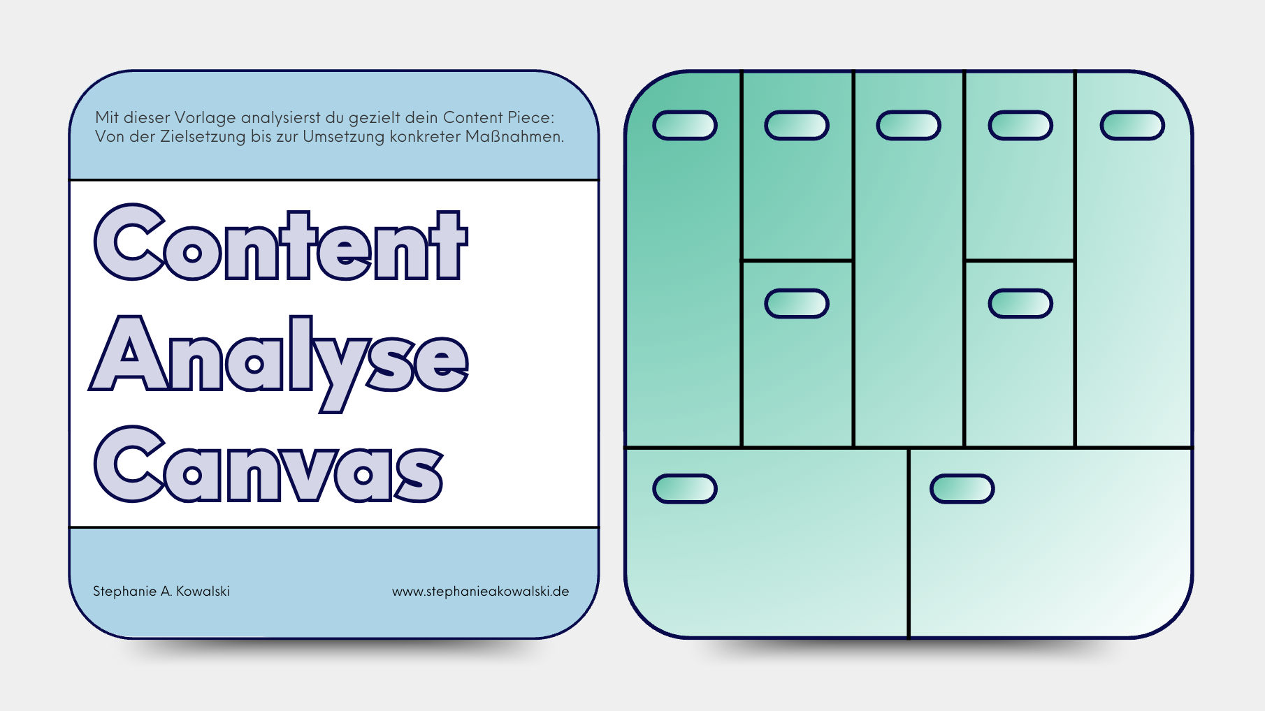 Vorlage der „Content Analyse Canvas“ mit strukturiertem Raster zur gezielten Analyse von Inhalten.