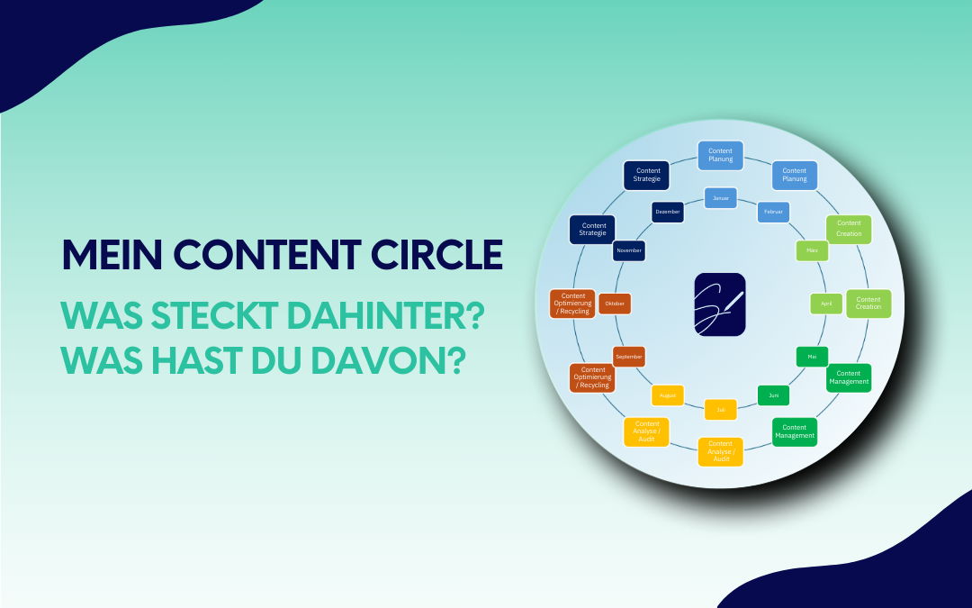 Eine farbige Grafik des „Content Circle“, der verschiedene Phasen des Content-Managements zeigt, z. B. „Content Strategie“, „Content Planung“, „Content Creation“, „Content Management“, „Content Analyse/Audit“ und „Content Optimierung/Recycling“. Der Text lautet: „Mein Content Circle – Was steckt dahinter? Was hast du davon?“.