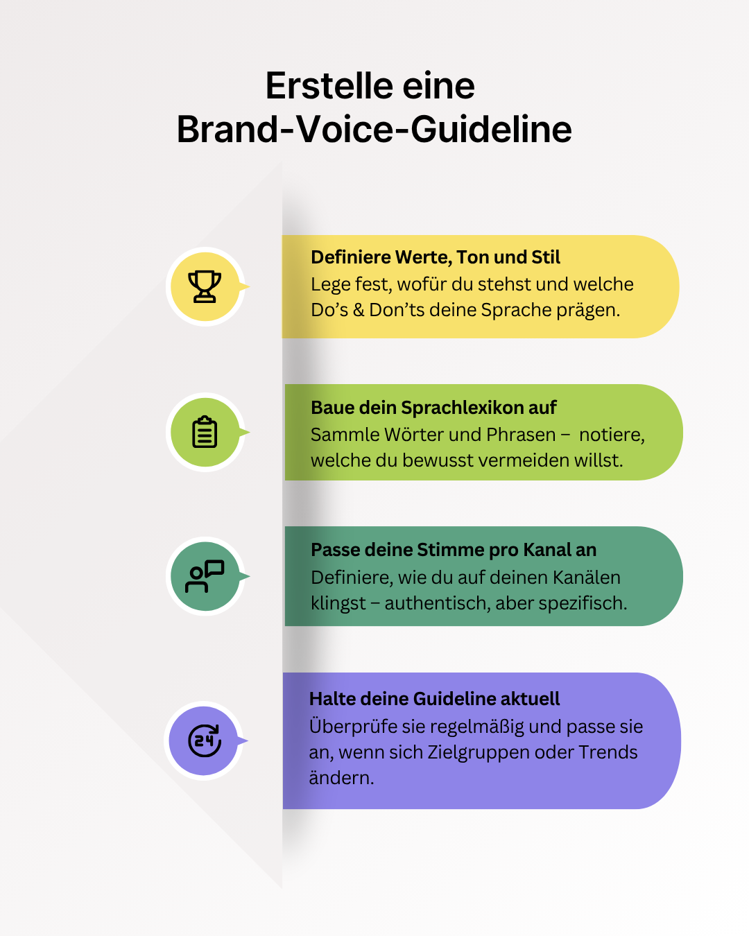 Erstelle eine Brand-Voice-Guideline Infografik mit vier Schritten zur Erstellung einer konsistenten Brand-Voice-Guideline.