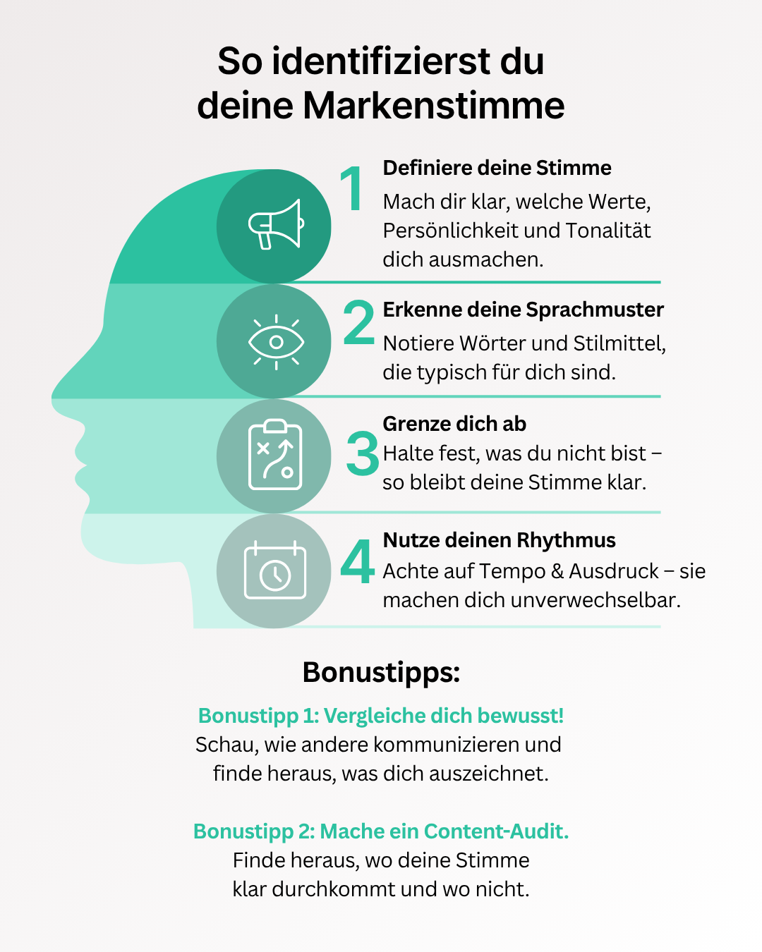 So identifizierst du deine Markenstimme Infografik mit vier Schritten und zwei Bonustipps zur Identifikation der eigenen Markenstimme.