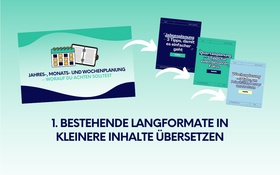 Content Recycling Quelle 1 – Bestehende Langformate in kleinere Inhalte übersetzen: Ein Blogbeitrag zur Jahres-, Monats- und Wochenplanung wird per Pfeilen in drei kleinere Social-Media-Grafiken aufgefächert, auf türkis-grünem Hintergrund.