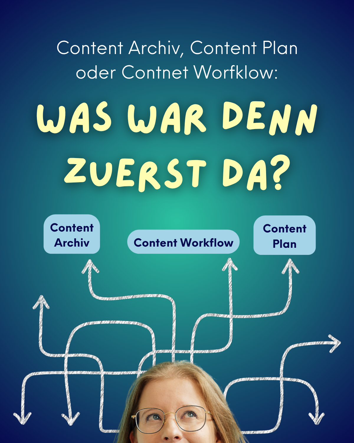 mit der Frage ‚Was war denn zuerst da?' über den Begriffen Content Archiv, Content‑Workflow und Contentplan, darunter eine nachdenkende Frau umgeben von skizzierten Pfeilen auf blaugrünem Hintergrund.